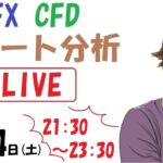 チャート分析ライブ、FX、株、コモディティ、暗号通貨（2023.6.24 21:30～23:30）