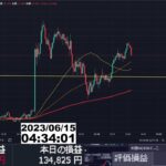 【FX生配信】地獄のFOMC