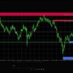 【FXチャート分析】GBPUSD 2023/06/4週目環境認識&エントリーポイント解説