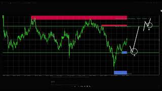 【FXチャート分析】GBPUSD 2023/06/4週目環境認識&エントリーポイント解説