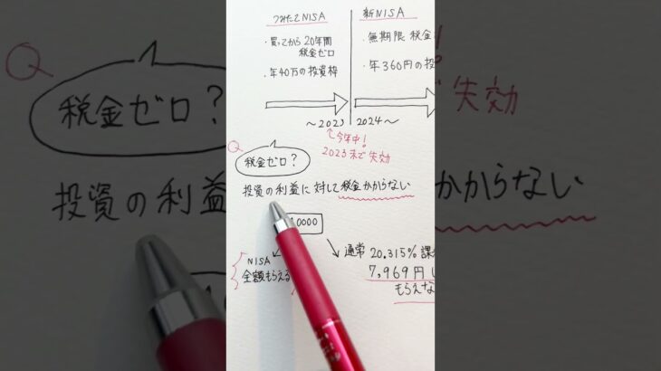 つみたてNISAやらないべき？【新NISAまではこうする】 #shorts