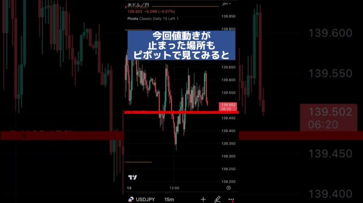何も無い所で止まる理由はこれ！　#fx #fx初心者 #fx手法 #ドル円 #インジケーター