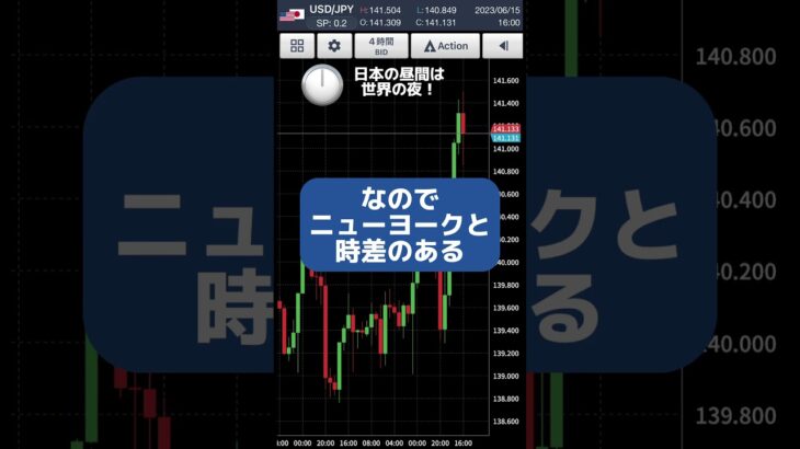 これで負けを減らせるかも！ #fx #fx初心者 #fx手法 #ドル円 #fx勝ち方 #４時間足