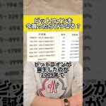 ビットコインを今買ったらどうなる？