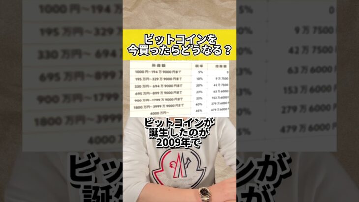 ビットコインを今買ったらどうなる？