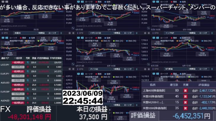 【FX生配信】ミスったわ