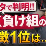 【見ないと損】10万人のデータで解明！FXで勝てない人の特徴１位が明らかに…！