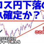 今日はトレンド反転をしっかり見届けるターン【日刊チャート見える化2023/7/28ドル円、ポンド円、ユーロドル、ポンドドル、ゴールド等)【FX見える化labo】