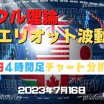 【ドル円】4時間足チャート分析と今後のトレード【FX】【7月16日】