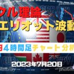 【ドル円】4時間足チャート分析と今後のトレード【FX】【7月20日】