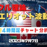 【ユーロ円】4時間足チャート分析と今後のトレード【FX】【7月7日】