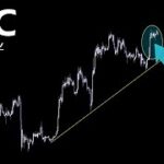 最高です【BTC ビットコイン】