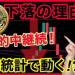 【BTC ETH急落中！】本日の米雇用統計で反発なるか？ビットコイン徹底分析！ 仮想通貨