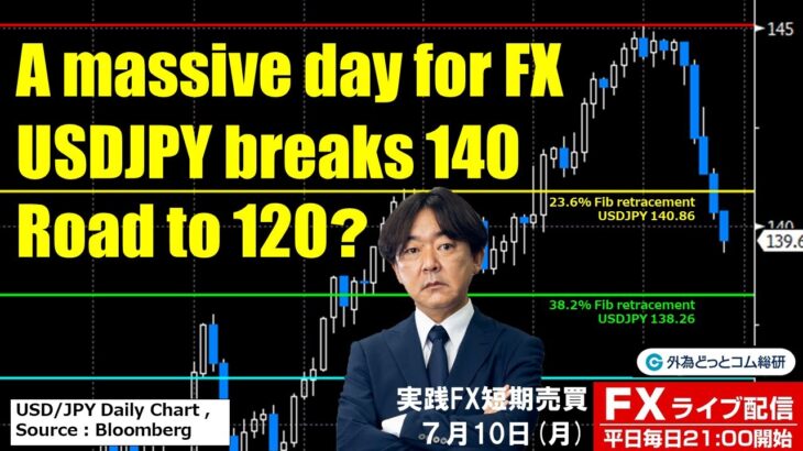 FX ライブ配信、ドル円あっさり140円割れ、条件揃えば120円を目指す？今夜は米CPI！ (2023年7月12日)