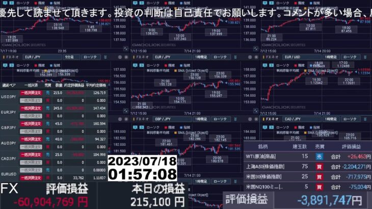 【FX生配信】寝過ごした、そして事故った