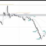 【FX:ドル円 2023.7.8】トレードポイント解説