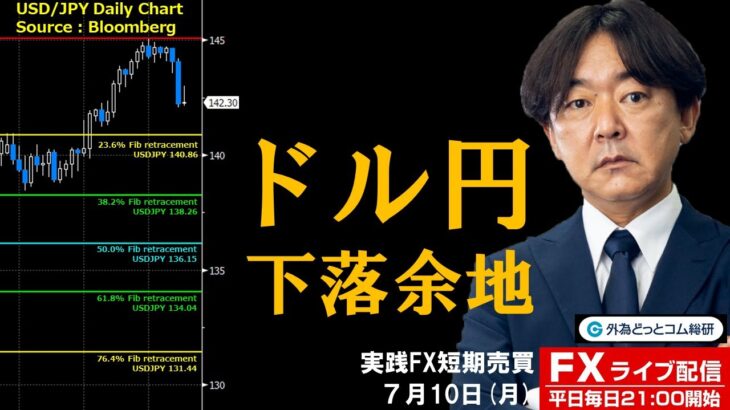 FX ライブ配信、ドル円の下落余地は。押し目買いは時期尚早？ (2023年7月10日)