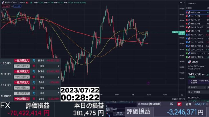 【FX生配信】ぎゃー、もうダメだー　その２