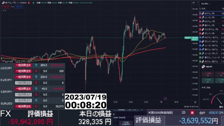 【FX生配信】だめだーーー