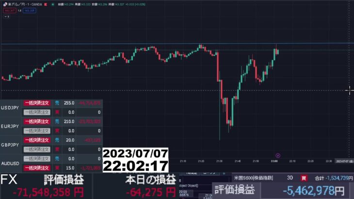 【FX生配信】地獄の雇用統計