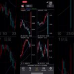 【FXチャート/BID】2023年7月14日23:00 アメリカ7月ミシガン大学消費者信頼感指数速報値 #shorts  #fx #チャート