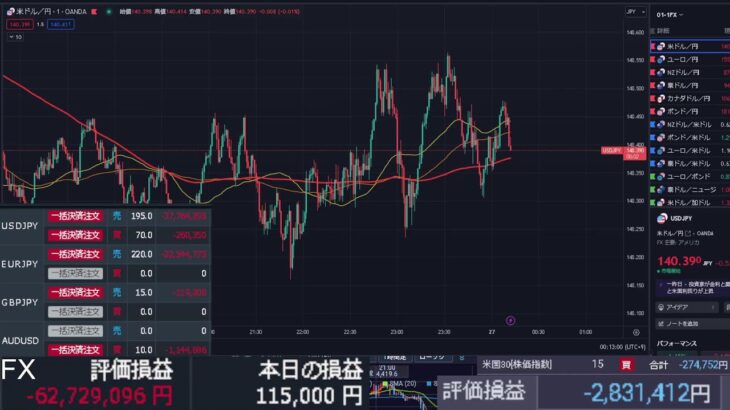 【FX生配信】地獄のFOMC前夜