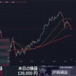 【FX生配信】地獄のFOMC