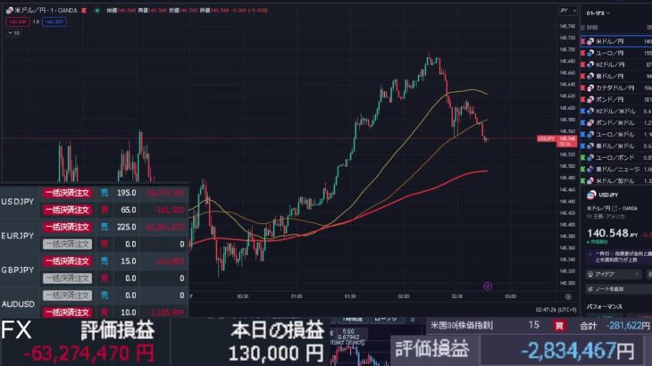 【FX生配信】地獄のFOMC