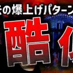 ビットコイン過去パターンと酷似？ライトコイン価格分析！