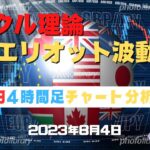 【ドル円】4時間足チャート分析と今後のトレード【FX】【8月4日】