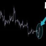 この反発の解釈【BTC ビットコイン】