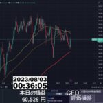 【FX生配信】ヤケクソ売りで地獄