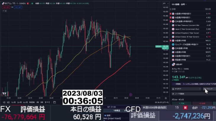 【FX生配信】ヤケクソ売りで地獄
