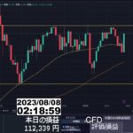 【FX生配信】ひー円安が止まらん～