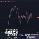 【FX生配信】地獄のスワップ４倍デーで５０万円取られるううう