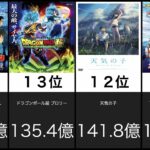 【アニメ】日本のアニメ映画世界興行収入ランキング