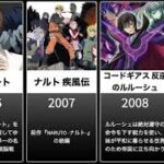 年別人気ベストアニメ 【ランキング】アニメ40年の歴史