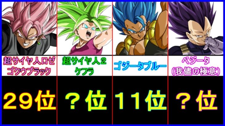 衝撃のDBキャラクター強さランキング２０２２ 【ドラゴンボール超】【戦闘力】【身勝手の極意】【我儘の極意】【破壊神】【天使】