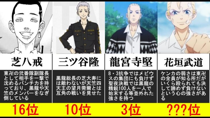 衝撃!!東京リベンジャーズ最強キャラランキングまとめ【ネタバレ注意!!】【アニメ比較】