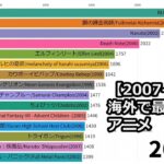 【2007-2022】海外で最も人気がある日本のアニメTOP15