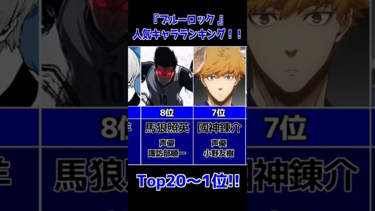 【ブルーロック】ブルーロック人気キャラランキングTop20!!【スクロール動画】#アニメ #ブルーロック #ランキング #サッカー #秋アニメ #2022 #shorts