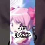 アニメ主人公人気キャラランキングTOP8