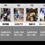 海外で人気の日本のアニメ ランキング