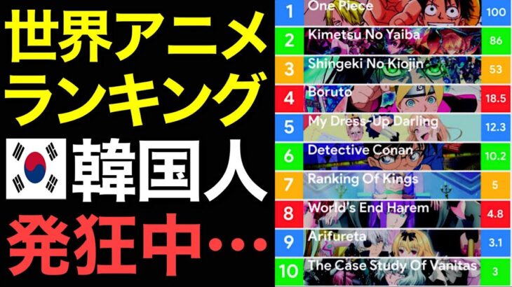 【海外の反応】隣国「ありえない！メディアが言ってることと違う…」世界キャラクター人気ランキングにランクインしている日本のキャラは？【にほんのチカラ】