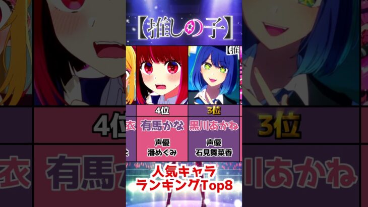 【推しの子】推しの子人キャラランキングTOP8！#アニメ#ランキング#推しの子#yoasobi#ゲッター#アイ#アイドル#黒川あかね#重曹#有馬かな#mad#osinoko#shorts