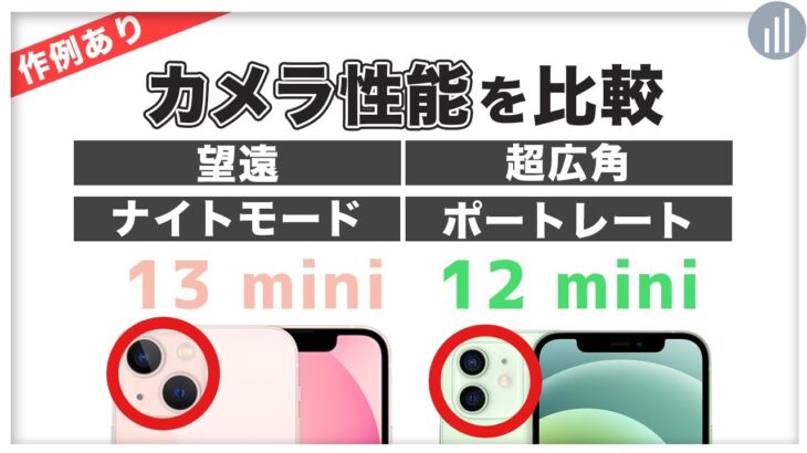 カメラ比較！iPhone 13 mini VS 12 mini