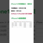 iPhone14(Plus/Pro/Pro Max)予約開始日・発売日・価格情報まとめ #Shorts