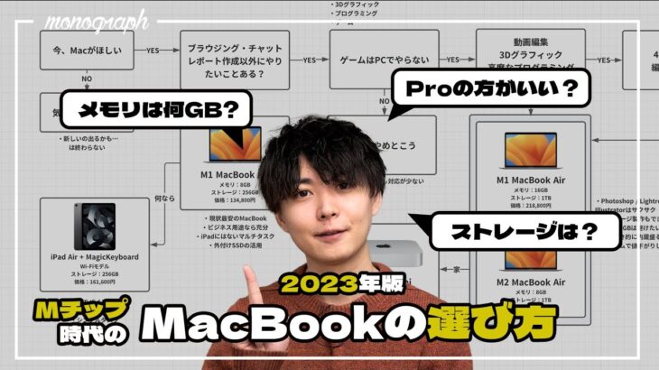 【2023年版】Mac歴14年がオススメする最新MacBookの失敗しない選び方徹底解説！