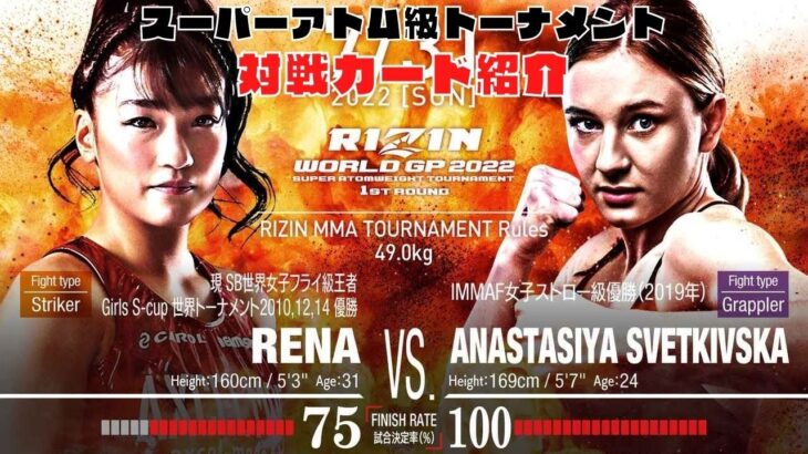 【RIZIN37・対戦カード紹介】「RENA vs.アナスタシア・スヴェッキスカ」【RIZIN切り抜き】