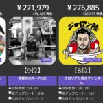 2022/11【ボクシング】公式YouTube月間収益ランキング